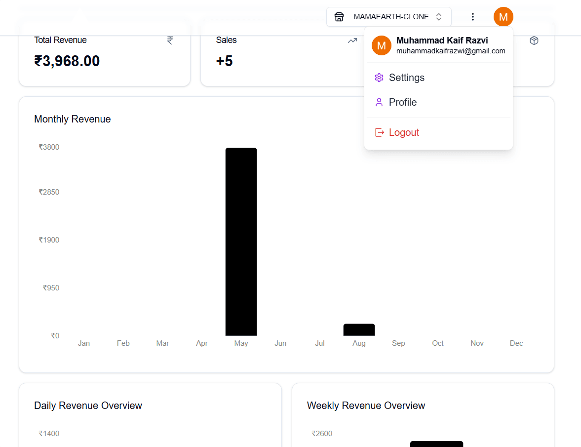 Multi-Store Admin CMS